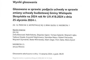 Imienny wykaz głosowań radnych - skmbt_c454e24081908221_0002.jpg