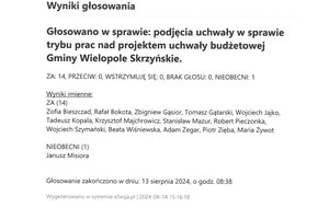 Imienny wykaz głosowań radnych - skmbt_c454e24081908221_0003.jpg