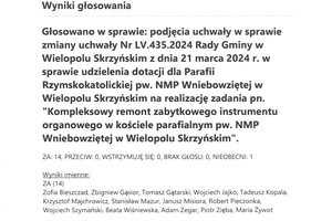 Imienny wykaz głosowań radnych - skmbt_c454e24092014290_0005.jpg