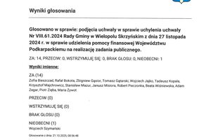 Imienny wykaz głosowań radnych - skmbt_c454e25102714371_0001.jpg