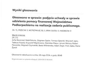 Imienny wykaz głosowań radnych - skmbt_c454e24060308110_page-0001.jpg