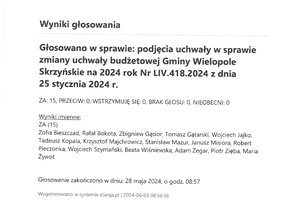 Imienny wykaz głosowań radnych - skmbt_c454e24060308110_page-0004.jpg