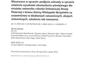 Imienny wykaz głosowań radnych - skmbt_c454e24060308110_page-0006.jpg