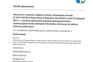 Imienny wykaz głosowań radnych - skmbt_c454e25110608331_0003.jpg