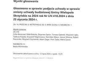 Imienny wykaz głosowań radnych - skmbt_c454e24071708361_0001.jpg