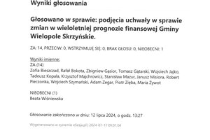 Imienny wykaz głosowań radnych - skmbt_c454e24071708361_0002.jpg