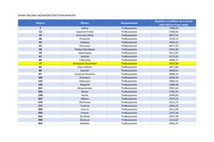 Ranking Podkarpacie - ranking_podkarpacia_-_do_scalenia1.jpg