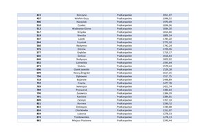Ranking Podkarpacie - ranking_podkarpacia_-_do_scalenia2.jpg