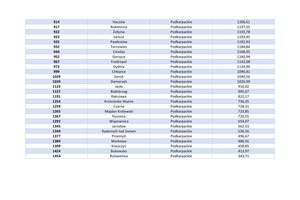 Ranking Podkarpacie - ranking_podkarpacia_-_do_scalenia3.jpg