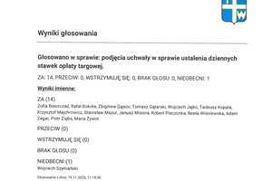 Imienny wykaz głosowań radnych - skmbt_c454e25112010511_0008.jpg