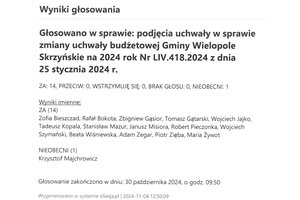 Imienny wykaz głosowań radnych - s45c-6e23110514210_0001.jpg