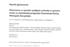 Imienny wykaz głosowań radnych - skmbt_c454e24112915460_0004.jpg