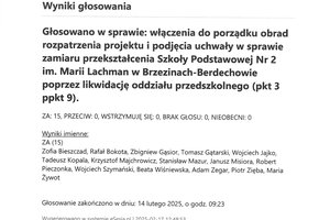 Imienny wykaz głosowań radnych - skmbt_c454e25021713250_0001.jpg