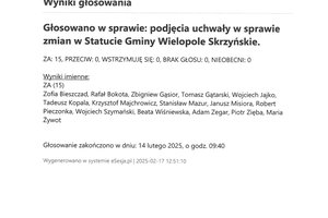 Imienny wykaz głosowań radnych - skmbt_c454e25021713250_0005.jpg