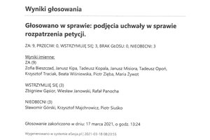 Imienny wykaz głosowań - skmbt_c454e21031809200.jpg