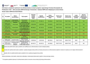 DOFINANSOWANIE DO ZAKUPU CIĘŻKIEGO SAMOCHODU RATOWNICZO - GAŚNICZEGO