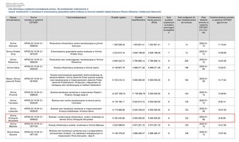 „Budowa            i modernizacja infrastruktury wodno-ściekowej na terenie Gminy Wielopole Skrzyńskie”