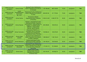 Samorząd uzyska  dofinansowanie ze środków RPO WP na budowę Punktu Selektywnej Zbiórki Odpadów Komunalnych w Wielopolu Skrzyńskim