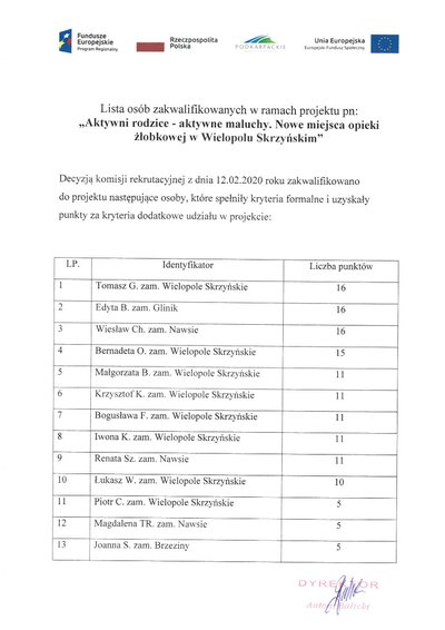 Lista osób zakwalifikowanych w ramach projektu pn. "Aktywni rodzice - aktywne maluchy. Nowe miejsca opieki żłobkowej w Wielopolu  Skrzyńskim"