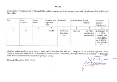 Wykaz lokali użytkowych położonych w Wielopolu Skrzyńskim przeznaczonych do wynajęcia stanowiących własność Gminy Wielopole Skrzyńskie