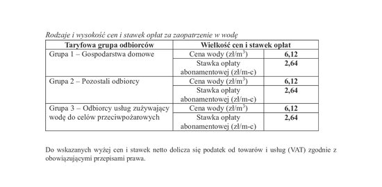 Taryfa za zbiorowe zaopatrzenie w wodę na terenie gminy Wielopole Skrzyńskie